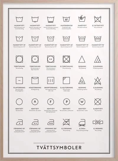 Kunskapstavlan - Tvättsymboler